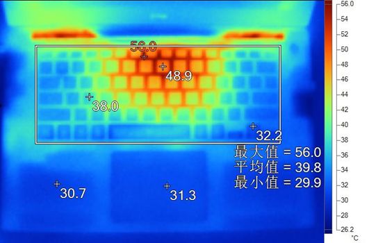 最值得入手的全能本,高颜值高性能全能本五千以内推荐