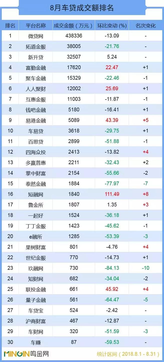 车贷现状如何,p2p网贷现状