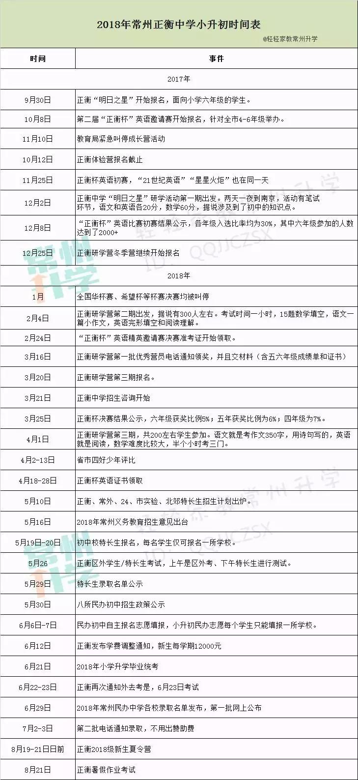 竞争对手3000+！择校正衡除了“硬实力”你还需要这一份完全攻略~