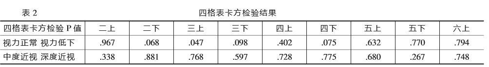 多媒体教学对学生视力的影响,学校ppt教学导致学生近视