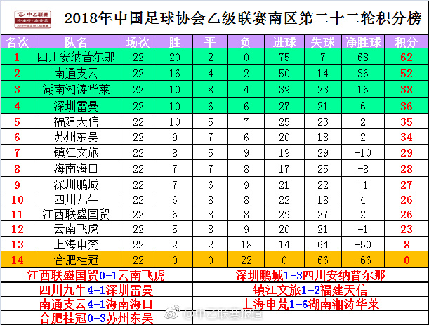 中乙联赛四川安纳,四川安纳普尔纳冲甲
