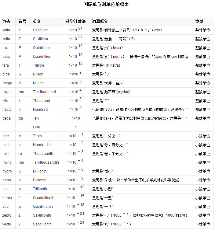 c语言数值型转换成字符型,c语言编程转换数值a与b