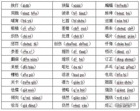 「普通话考试」普通话等级考试规则及练习材料