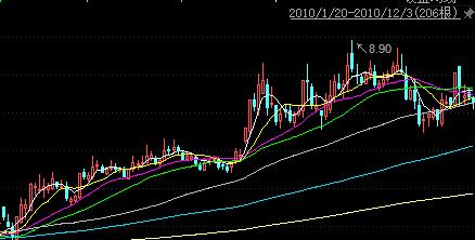 “江苏第二家上市公司”四环生物：上市25年，沦落为第一僵尸股