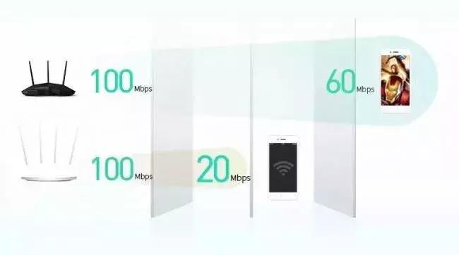 无线路由器选wifi4还是wifi5,无线路由器选20还是40
