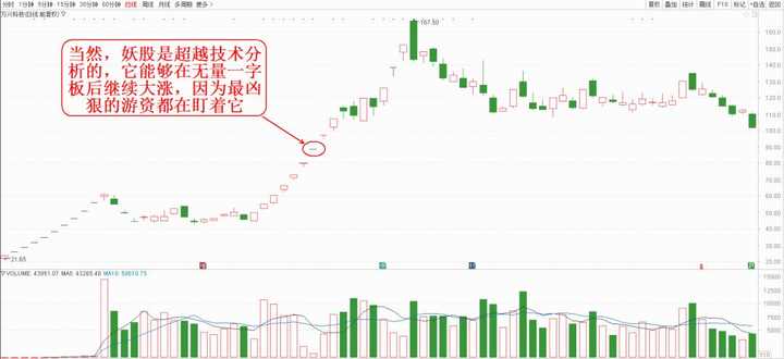 一字板涨停战法,涨停板的秘密01