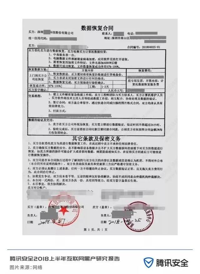 互联网黑色地下产业链是怎么来的,互联网最新黑产报告