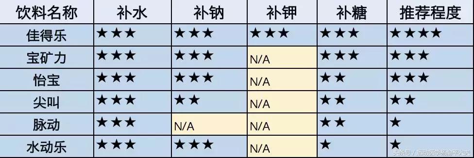 打球出汗太多怎么改善,打球如何避免过度流汗