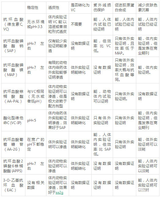 vc精华液白天用还是晚上用,vc精华液晚上用还是白天用