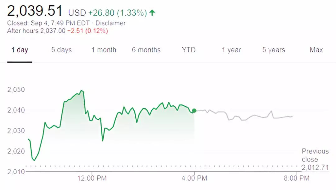 亚马逊市值重返万亿美元,亚马逊市值有望接近2万亿美元