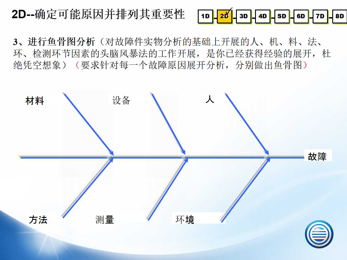 8d报告纠正措施样本,8d整改报告模板免费