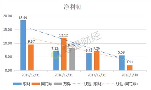 同花顺和东方财富竞价不一样,同花顺对比东方财富