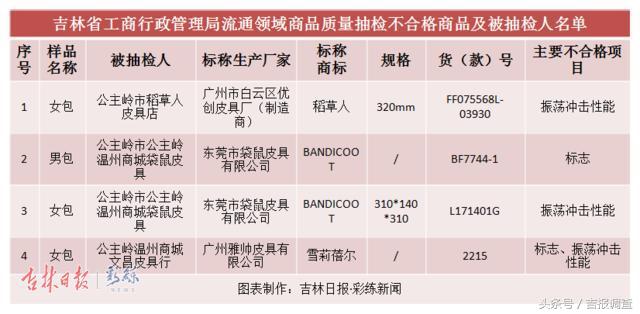 国家抽检童装不合格,抽检不合格童装