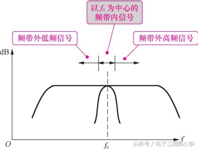 信号的交流分量怎么求,交流信号频率分解技巧