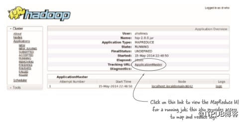 hadoopyarn原理,hadoop中yarn的主要功能