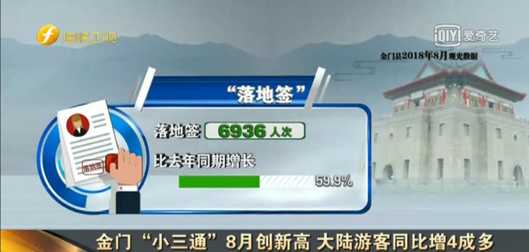 炎炎夏日岛内旅游业遭受“严寒”金门却逆势上扬说明了什么？