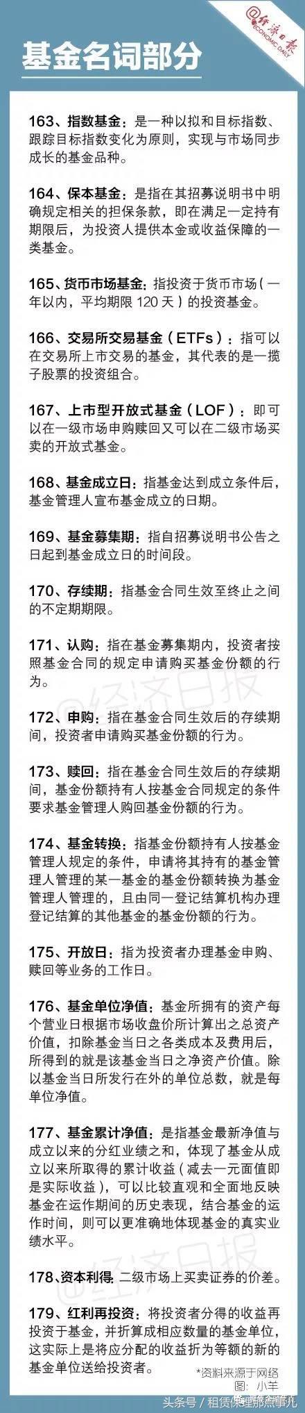 常见金融名词解释大全,十大必读金融书籍