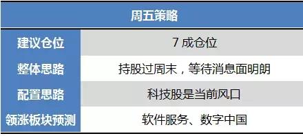 股票周五看盘口异动,周五股市大涨的股票