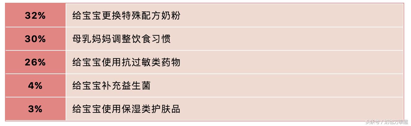 宝宝过敏的原因及解决方法,宝宝过敏了该如何处理
