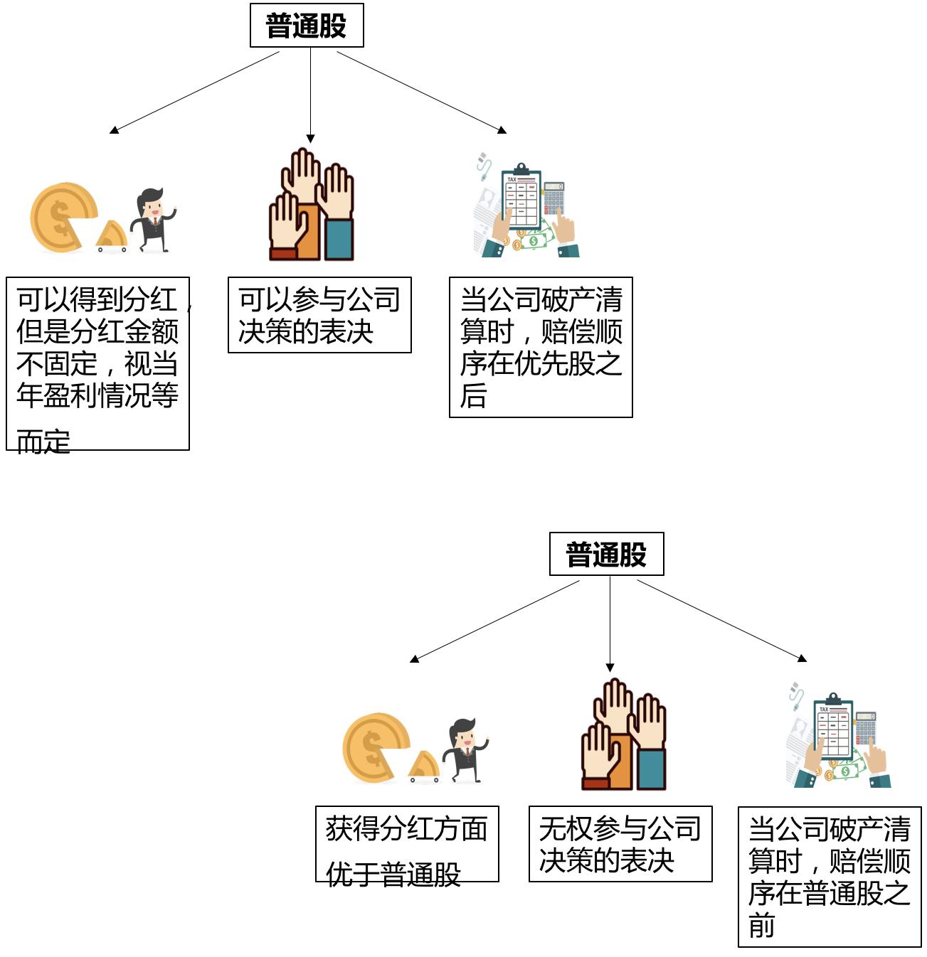 除了炒股还有哪些投资方式,炒股还有什么投资