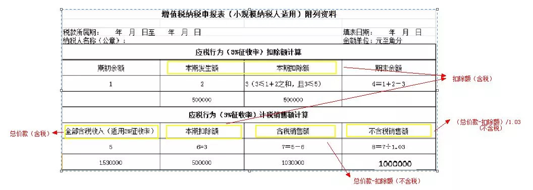 差额征税如何申报增值税,不懂税务申报流程