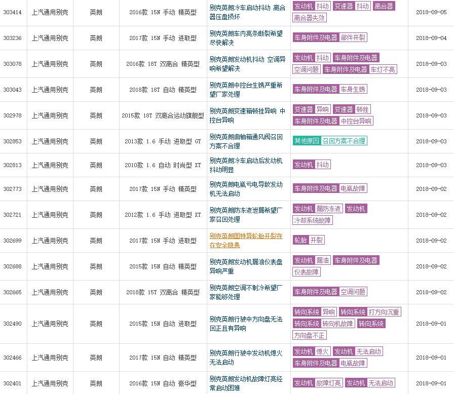 别克英朗现在什么行情,2017别克英朗贬值率如何