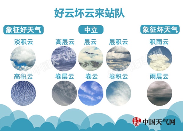 天气预报小知识分享,如何正确解读天气预报