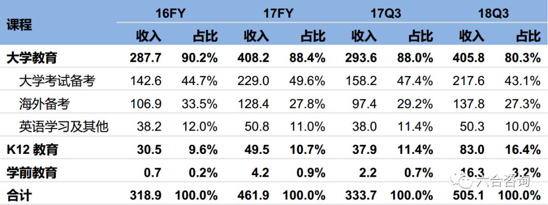 新东方在线：新东方官方网校，牵手腾讯，覆盖学前到大学全年龄段
