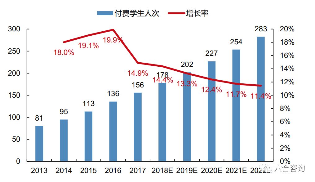 新东方在线：新东方官方网校，牵手腾讯，覆盖学前到大学全年龄段