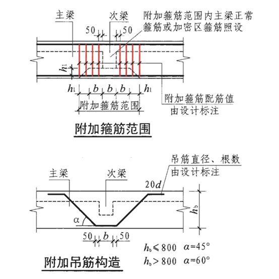 钢筋返工的正确方法,细钢筋怎么弄断小妙招