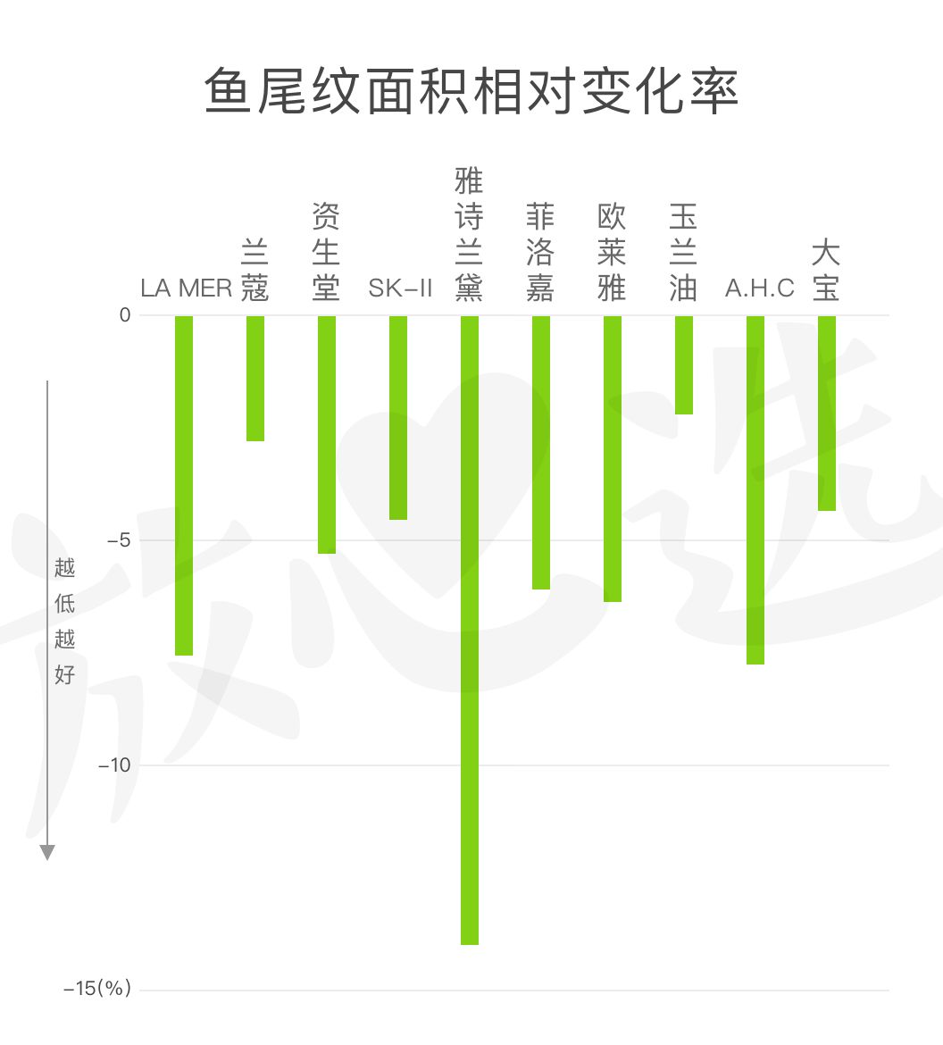 眼霜推荐lamer浓缩眼霜,lamer浓缩眼霜黑眼圈评测