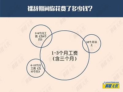 裸辞后才明白,裸辞后的真实感言