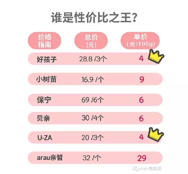 婴儿洗衣皂红黑榜推荐,婴儿洗衣皂和洗衣液测评品牌推荐