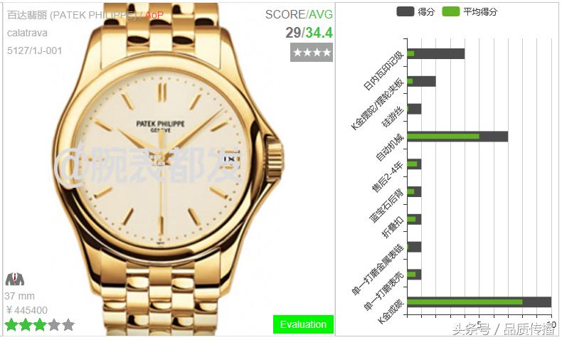 大金链子手表,劳力士金表和百达翡丽金表