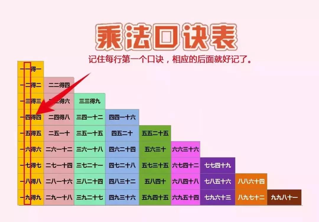 乘法口诀6的巧妙记忆法,乘法口诀快速记忆法小学
