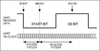 易语言实现rs232串口通信,安卓rs232串口通信