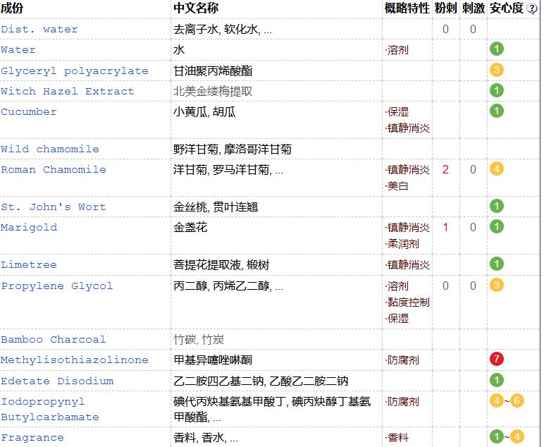 dmc欣兰黑里透白冻膜能祛痘吗,dmc欣兰黑里透白冻膜怎么用