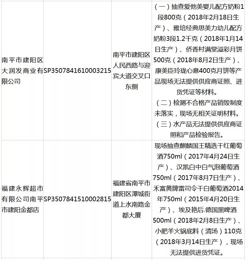 奶粉没有生产日期怎么投诉,奶粉没有生产日期怎么处罚