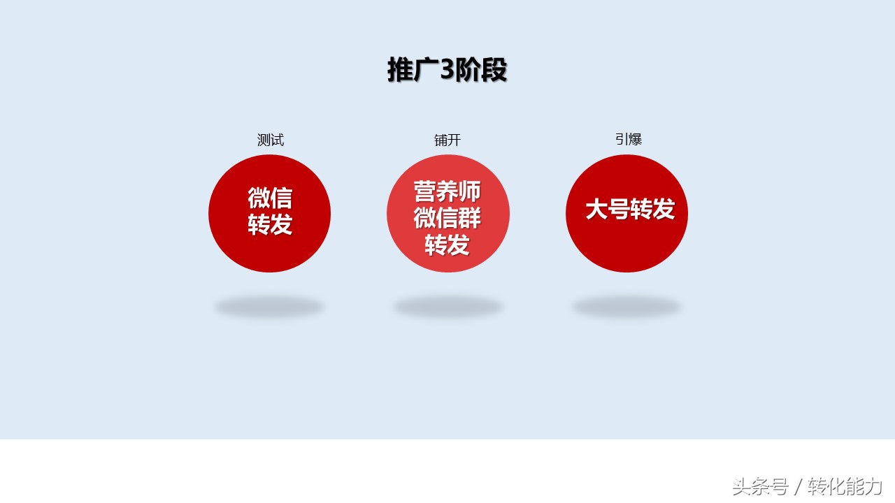 营销策划案例分析ppt模板,营销策划方案ppt怎么讲