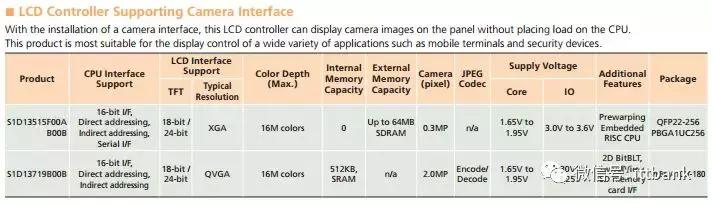 液晶显示屏的拆解技术,液晶中控拆解