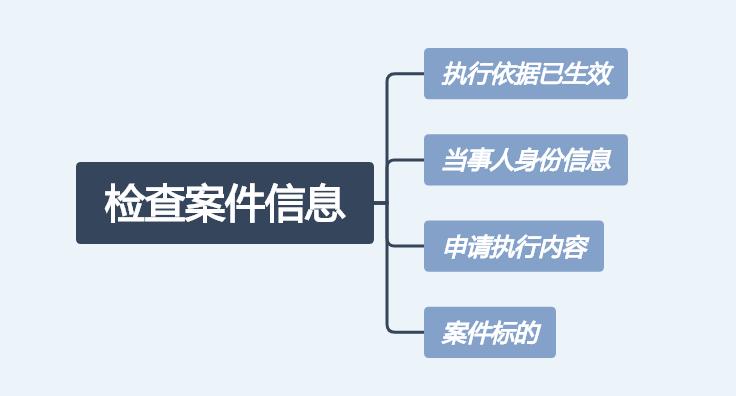 法院判决后申请执行需要什么手续,判决生效了怎么执行