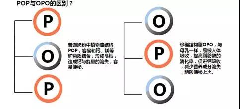 a2奶粉有opo吗,a2β酪蛋白奶粉