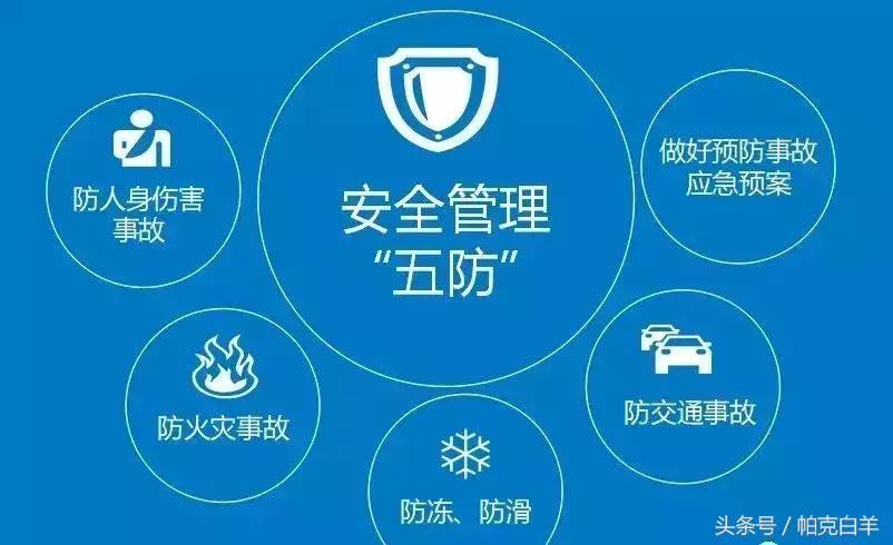 高层建筑安全管理的重点,工地安全管理知识大全