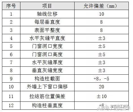 二次结构施工技术交底内容,二次结构砖砌筑技术交底要点
