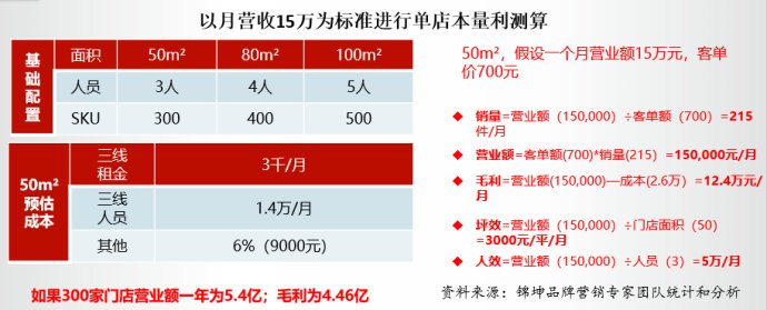 美妆店怎么吸引新零售风潮,美妆店如何打造一个爆款