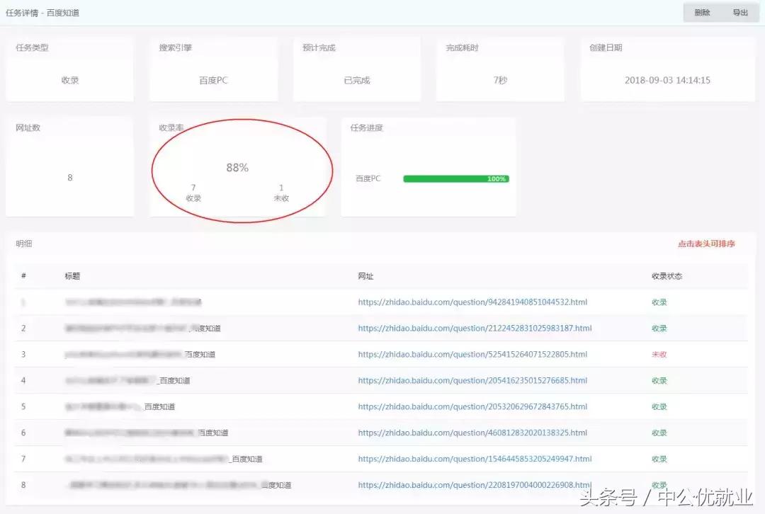 seo免费排名,seo免费优化网址