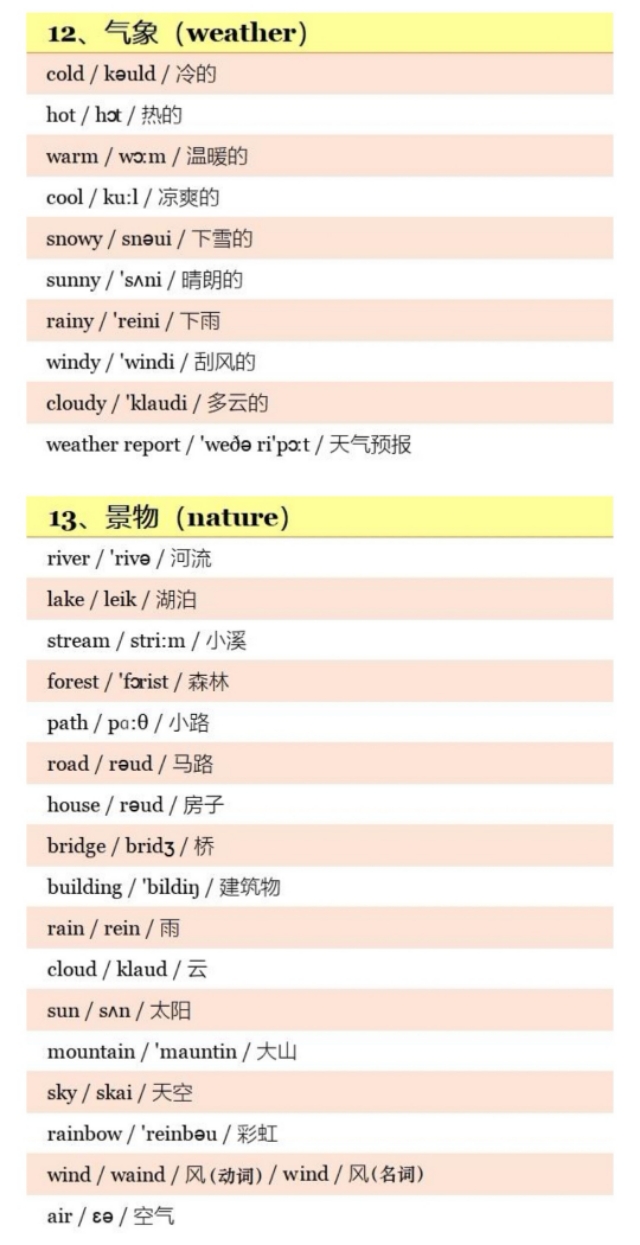 小学英语1-6单词附音标,小学英语五年级上册单词汇总