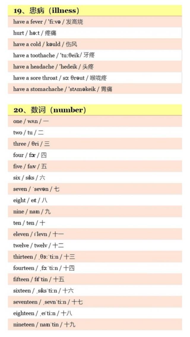 小学800个英语单词带音标,小学英语五年级上册人教版单词