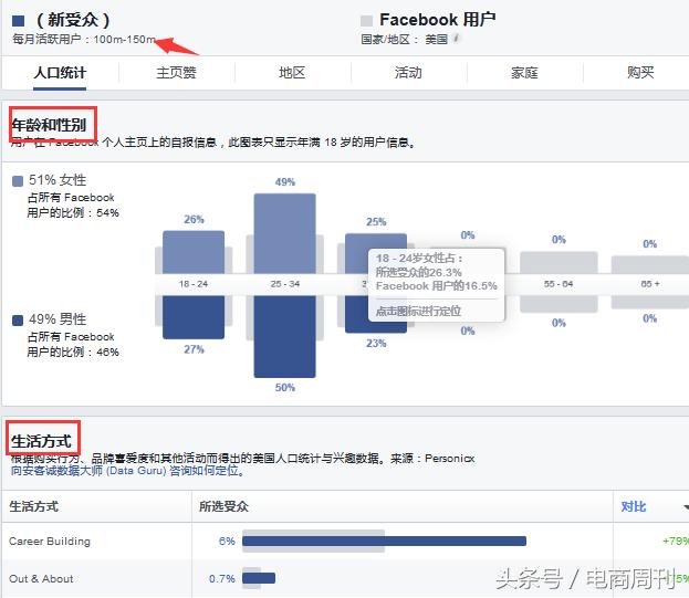Facebook开发客户方法大全!怎样添加粉丝