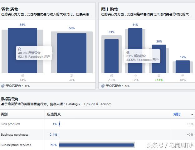 Facebook开发客户方法大全!怎样添加粉丝